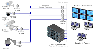 Infraestrutura de rede.png